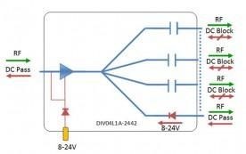 L-band Splitter 4-way model: DIV04L1A-2442