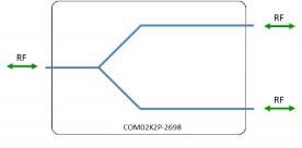 KU-Band Splitter/Combiner 2-way model: COM02K2P-2698