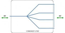 KU-Band Splitter/Combiner 4-way model: COM04K2P-2700
