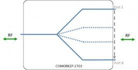 KU-Band Splitter/Combiner 8-way model: COM08K2P-2701