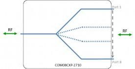 Wideband 2-8 GHz Splitter/Combiner - 8-Way - Model: COM08CXP-2710