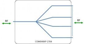 Wideband 2-18 GHz Splitter/Combiner - 4-Way - Model: COM04KXP-2704