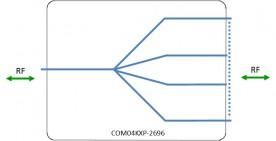 Wideband 6 - 18 GHz Splitter/Combiner - 4-Way - Model - COM04KXP-2696