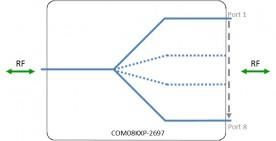 Wideband 6 - 18 GHz Splitter/Combiner - 8-Way - Model - COM08KXP-2697
