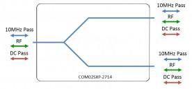 S-Band Slitter/Combiner Passive 2-Way Model: COM02SXP-2714