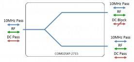 S-Band Slitter/Combiner Passive 2-Way Model: COM02SXP-2715