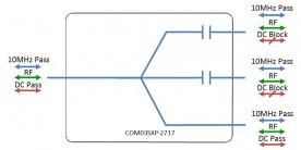 S-Band Slitter/Combiner Passive 3-Way Model: COM02SXP-2717