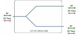 KU-Band Outdoor Passive Splitter/Combiner Model: CST-STE-ODU02-1060
