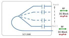 Scorpion IF-band Splitter 8-way model: SCP-2688