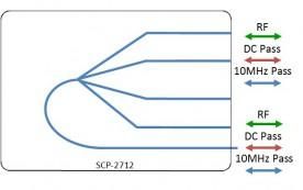 Scorpion Wideband Splitter 4-way model: SCP-2712