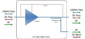 Outdoor IP 65 Rated Amplifier Model: CST-BAE-AMP-1033