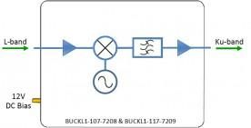 Block Up Converter Model: BUCK1-107-7208