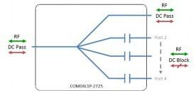 GPS Splitter/Combiner 4-Way Model: COM04L1P-2725