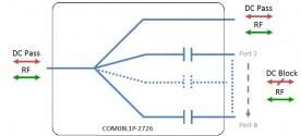 GPS Splitter/Combiner 8-Way Model: COM08L1P-2726
