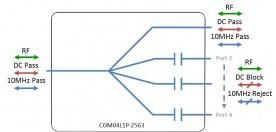 GPS/GNSS L-Band Passive *IP 67 Rated* 4-Way Model: COM04L1P-2728