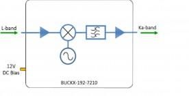 Block Up Converter Model: BUCKX-192-7210