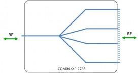 Wideband 18-40 GHz Splitter/Combiner - 4-Way - Model:COM04KXP-2735