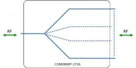 Wideband 18-40 GHz Splitter/Combiner - 8-Way - Model: COM08KXP-2736