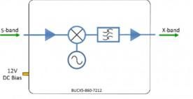 Block Up Converter Model: BUCX5-860-7212-S5S5