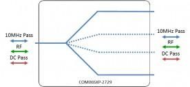 S-band Splitter - Passive 6-Way 10MHz + DC Pass Model: COM06SXP-2729