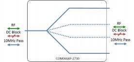S-band Splitter - Passive 6-Way 10MHz + DC Block Model: COM06SXP-2730