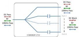 S-Band Splitter 8-Way Model: COM08SXP-2752