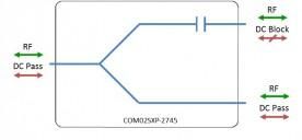 S-band Splitter 2-way model: COM02SXP-2745