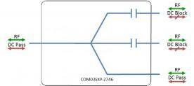 S-band Splitter 3-way model: COM03SXP-2746