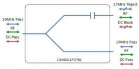 Extended L-band Splitter 2-way model: COM02L1P-2762