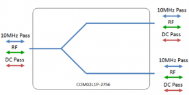 Extended L-band Splitter 2-way model: COM02L1P-2756