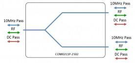 L-band Splitter 2-way model: COM02L1P-2502