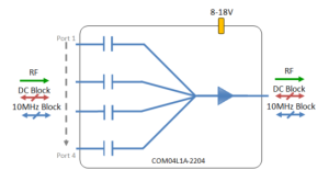 L-band Combiner 4-way model: COM04L1A-2204