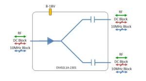 L-band Splitter 2-way model: DIV02L1A-2301