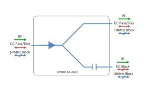 L-band Splitter 2-way model: DIV02L1A-2423