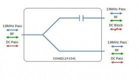 L-band Splitter 2-way model: COM02L1P-2541