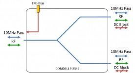 L-band Splitter 2-way model: COM02L1P-2542