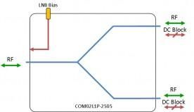 L-band Splitter 2-way model: COM02L1P-2505