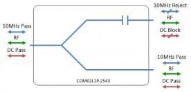 L-band Splitter 2-way model: COM02L1P-2543