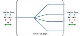 L-band Splitter 4-way model: COM04L1P-2504
