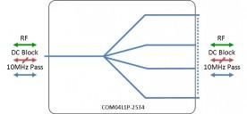 L-band Splitter 4-way model: COM04L1P-2534