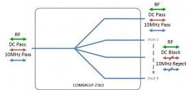 L-band Splitter 4-way model: COM04L1P-2563
