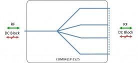 L-band Splitter 4-way model: Model COM04L1P-2525