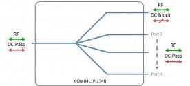 L-band Splitter 4-way model: COM04L1P-2540