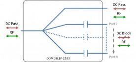 L-band Splitter 8-way model: COM08L1P-2533