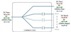 L-band Splitter 8-way model: COM08L1P-2564