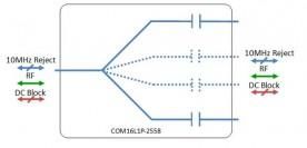 L-band Splitter 16-way model: COM16L1P-2558