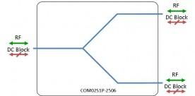 S-band Splitter 2-way model: COM02S1P-2506