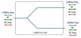 S-band Splitter 2-way model: COM02S1P-2507