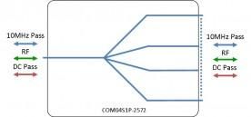 S-band Splitter 4-way model: COM04S1P-2572