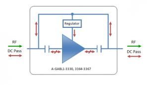 A-GABL1-3364  L-Band Fixed 15dB gain Amplifier with +3dB positive slope and DC pass